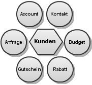 Kunden Bild