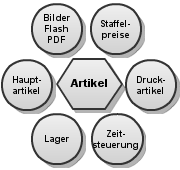 Artikel Bild