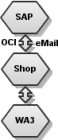 Shop OCI-Schnittstelle