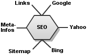 SEO Bild